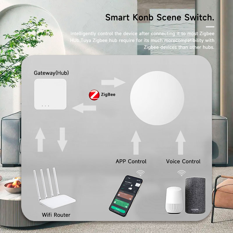 ทูยา ซิกบีปุ่มไร้สายอัจฉริยะ ส - Smart Home Button บทวิจารณ์และราคา