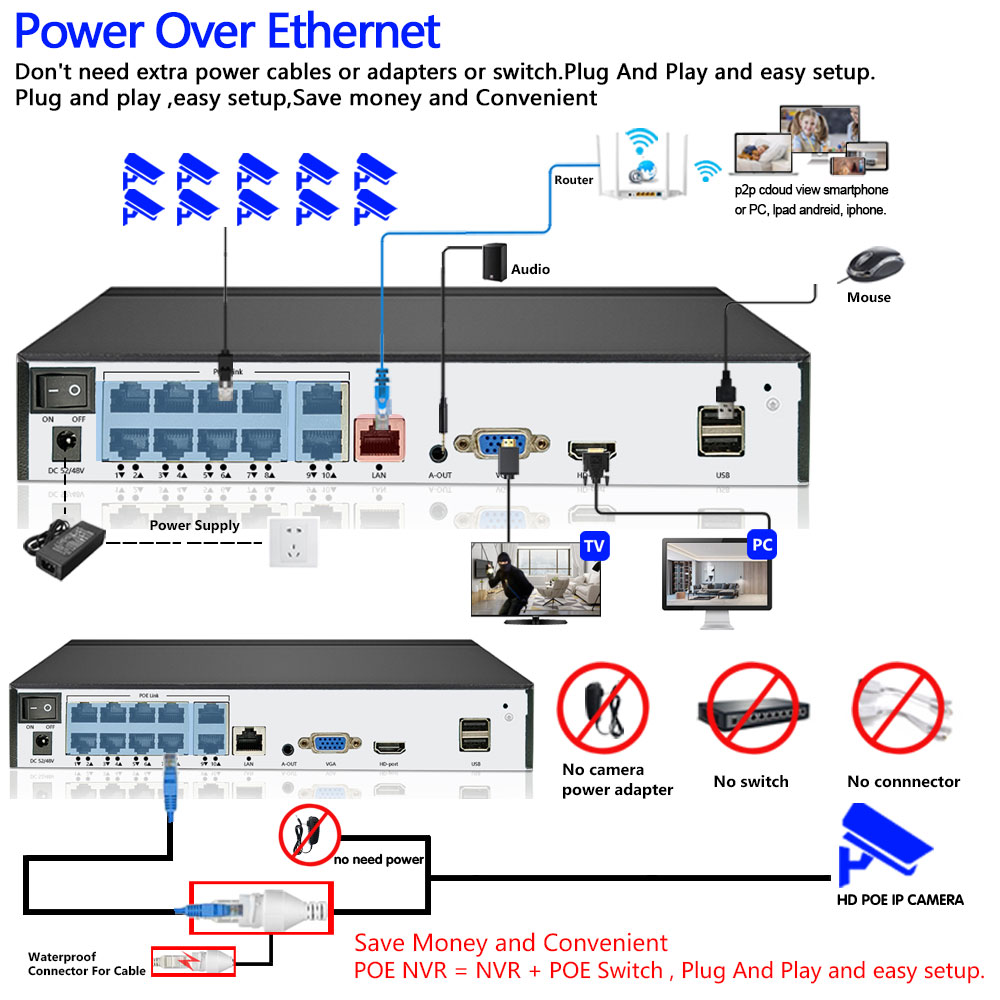 POE NVR XMEYE 10CH กล้องวงจรปิ - Security Ip Camera บทวิจารณ์และราคา
