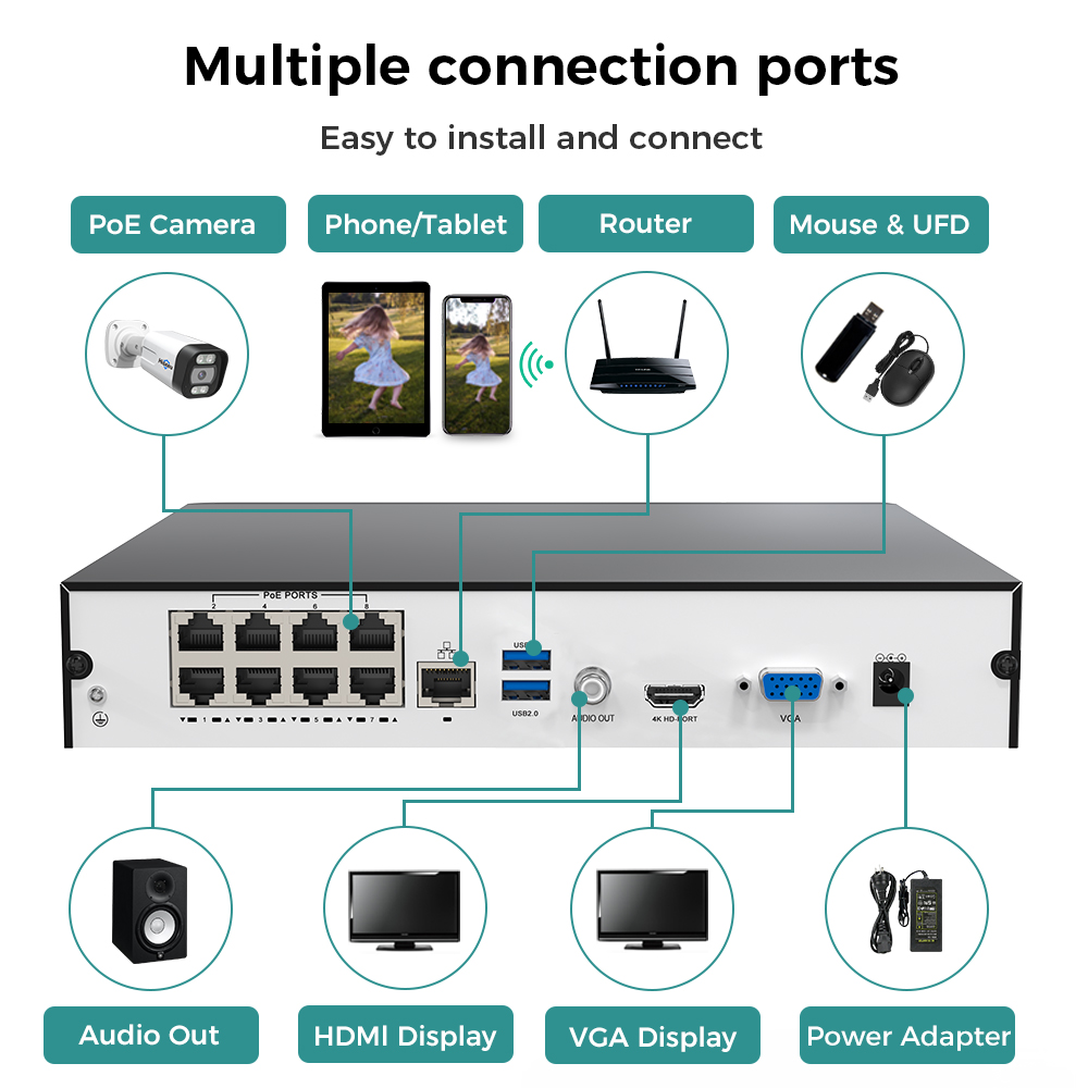 เครื่องบันทึกวิดีโอเครือข่าย H - Security Ip Camera บทวิจารณ์และราคา