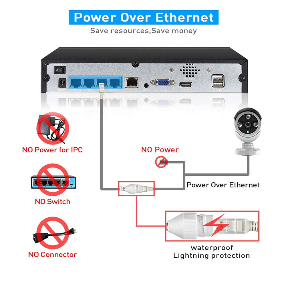 4CH 8CH 48v POE 4K NVR Onvif H - Security Ip Camera บทวิจารณ์และราคา