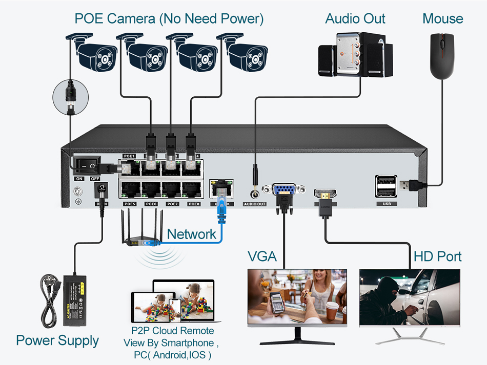 เครื่องบันทึกวิดีโอ NVR แบบ Su - Security Ip Camera บทวิจารณ์และราคา