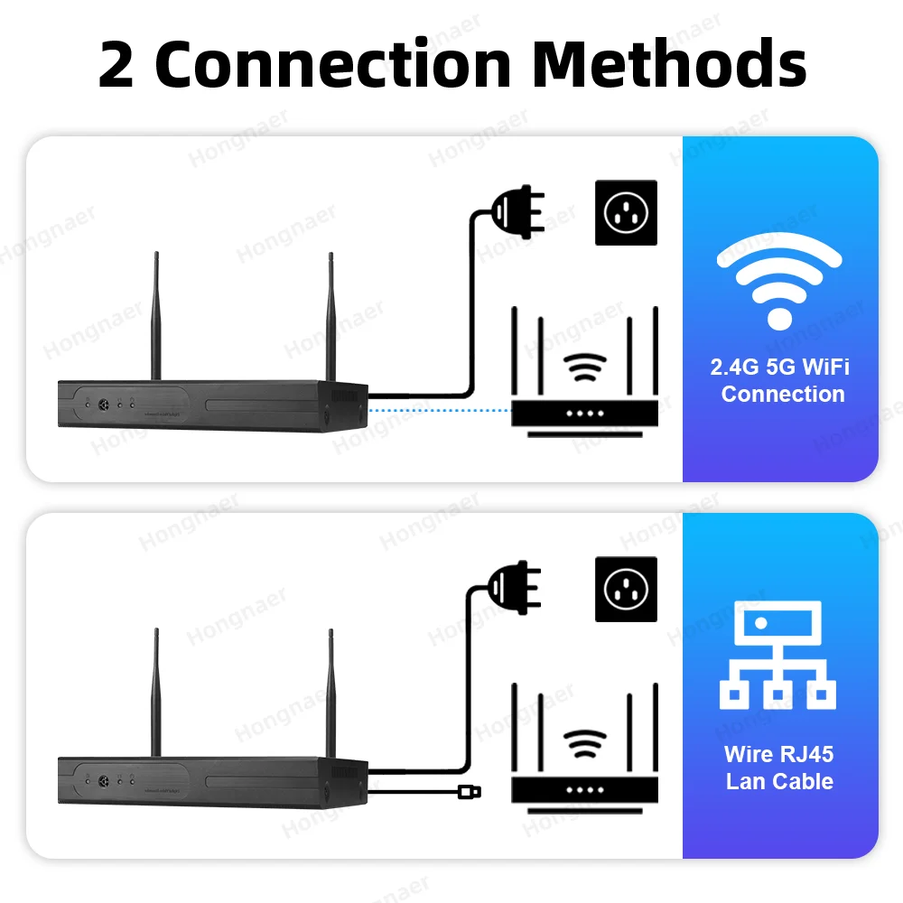 ชุดกล้องวงจรปิดรักษาความปลอดภั - Security Ip Camera บทวิจารณ์และราคา