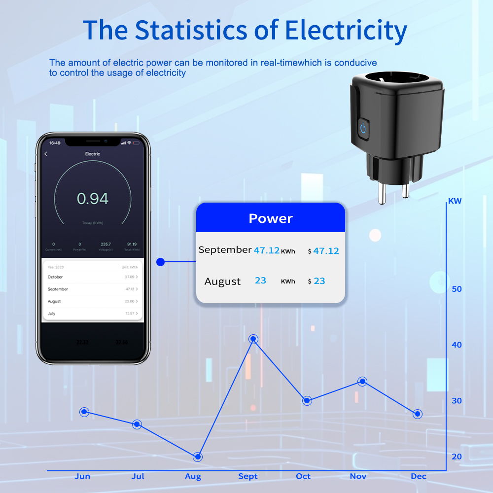 ปลั๊กอัจฉริยะ Tuya ควบคุมผ่าน  - Smart Home Project บทวิจารณ์และราคา