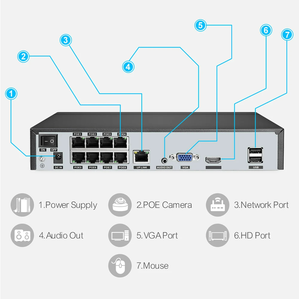 เครื่องบันทึกวิดีโอเครือข่าย T - Security Ip Camera บทวิจารณ์และราคา