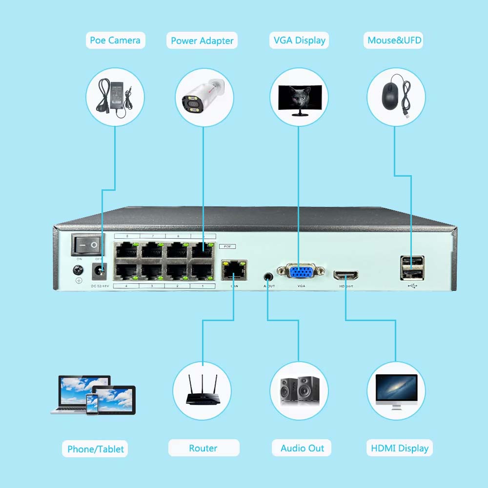 4K 10CH NVR 4/8 พอร์ต POE สำหร - Security Ip Camera บทวิจารณ์และราคา